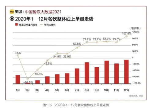 线上线下加速融合消费市场有望持续扩容