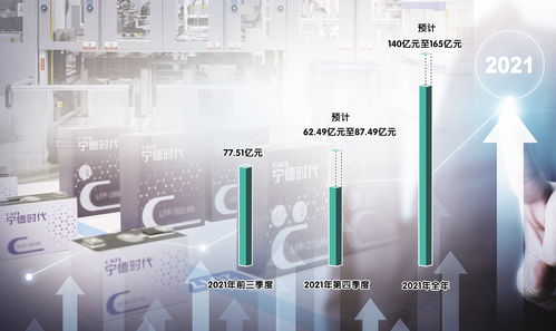 受益于行业高景气 “硬科技”公司去年业绩很“硬气”