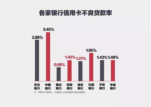 大连银行净利润持续走低年内内控风险频出