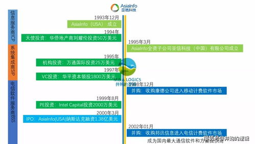 2015年互联网金融公司融资十大排行榜