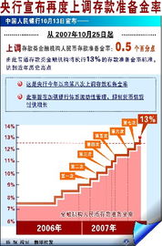 时隔20年 银行存款准备金率重启6%时代