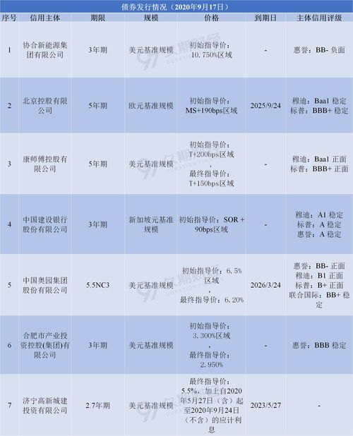 每日梳理｜9月1日银行业新闻精选