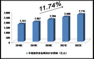 机构预计五年内通信芯片市场份额超越计算机芯片