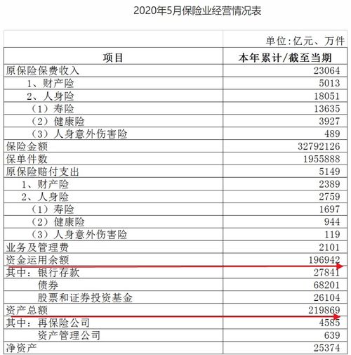 万亿资金望释放监管层正研究提高保险公司权益类资产监管比例