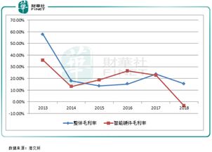 6月净值型产品综合业绩基准降至4.62% 回调幅度较大