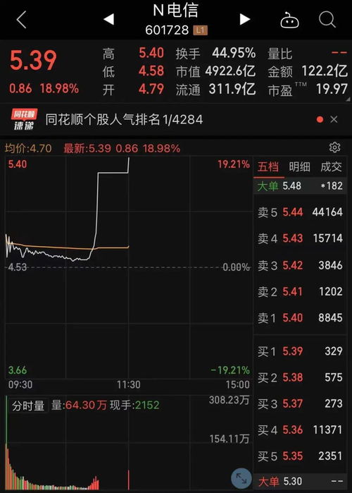 中国电信股票股吧,中国电信股票股吧资金流向