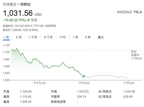 特斯拉市值,特斯拉市值多少亿人民币2023